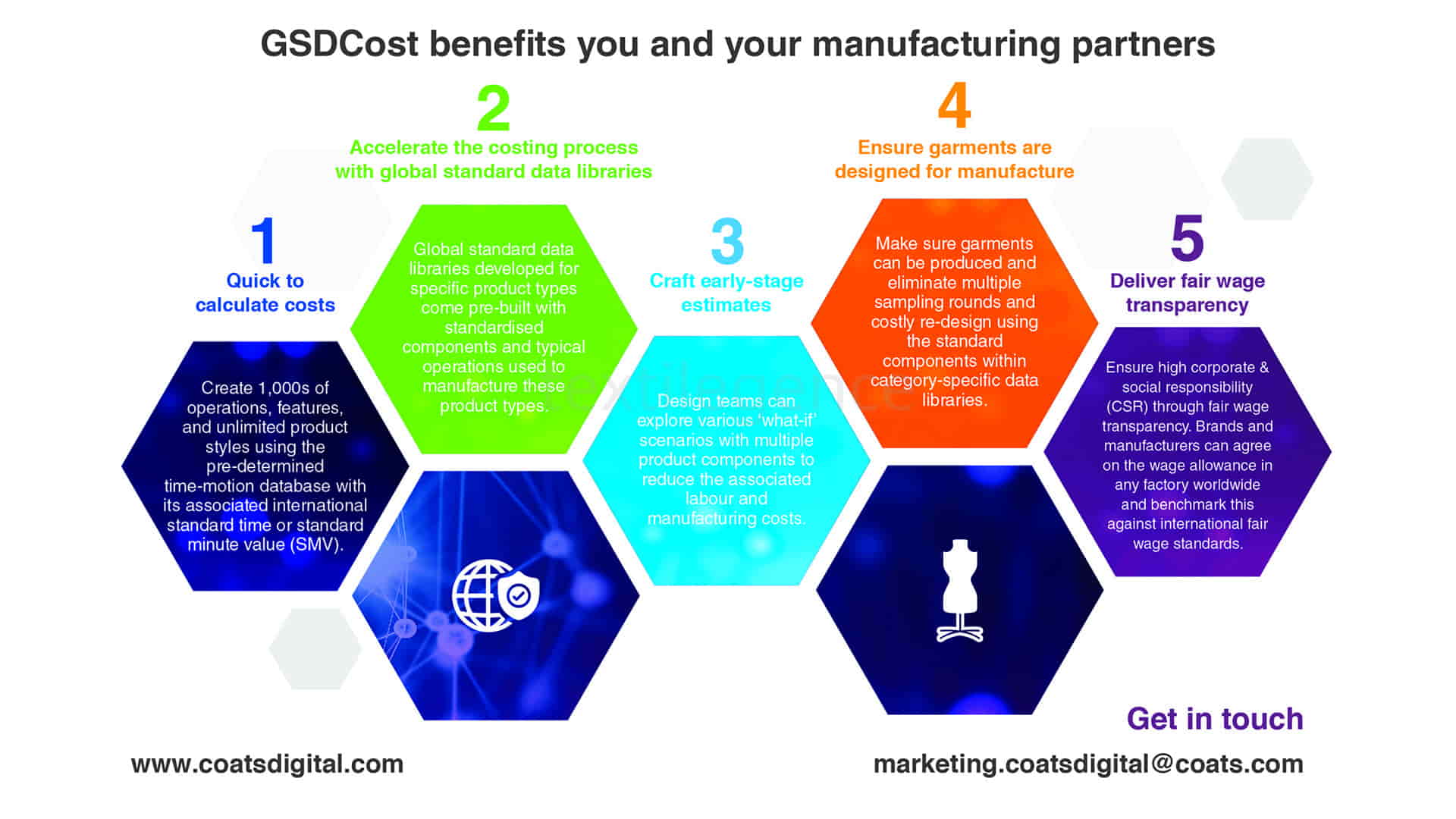 Coats Digital, markalar için yeni maliyet mükemmelliği işlevselliği ile GSDCost’u güçlendirerek markaların satış partnerleriyle daha verimli, şeffaf ve sürdürülebilir iş birliğine olanak sağlayacak   Görsel Kaynak: COATS